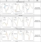 Deep learning methodology for predicting time history of head angular kinematics from simulated crash videos