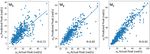 Deep learning methodology for predicting time history of head angular kinematics from simulated crash videos