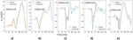 Deep learning methodology for predicting time history of head angular kinematics from simulated crash videos