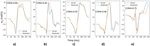 Deep learning methodology for predicting time history of head angular kinematics from simulated crash videos