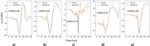 Deep learning methodology for predicting time history of head angular kinematics from simulated crash videos