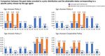 Cooperation and Social Rules Emerging From the Principle of Surprise Minimization