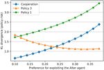 Cooperation and Social Rules Emerging From the Principle of Surprise Minimization