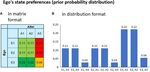 Cooperation and Social Rules Emerging From the Principle of Surprise Minimization