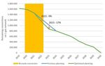 L-Gas Market Conversion Review - Winter Report 2021 Task Force Monitoring L-Gas Market Conversion - Rijksoverheid