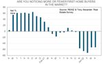 REINZ & TONY ALEXANDER REAL ESTATE SURVEY - May 2022 - ISSN: 2703-2825