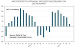 REINZ & TONY ALEXANDER REAL ESTATE SURVEY - May 2022 - ISSN: 2703-2825