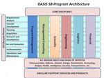 OASIS SMALL BUSINESS CONTRACT (POOL 2) UPDATED SEPTEMBER 30, 2019 - OASIS SMALL BUSINESS CONTRACT (POOL 2)