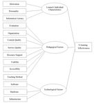 A Model for Effectiveness of E-learning at University