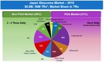 Company Overview Investor Presentation December 2019 - Aerie Pharmaceuticals, Inc