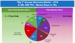 Company Overview Investor Presentation December 2019 - Aerie Pharmaceuticals, Inc