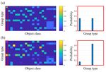 Object affordance as a guide for grasp-type recognition - arXiv