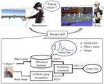 Object affordance as a guide for grasp-type recognition - arXiv
