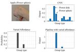 Object affordance as a guide for grasp-type recognition - arXiv