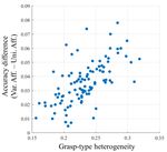 Object affordance as a guide for grasp-type recognition - arXiv