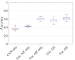 Object affordance as a guide for grasp-type recognition - arXiv