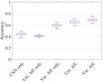 Object affordance as a guide for grasp-type recognition - arXiv