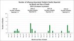 Weekly Influenza Surveillance Report - New York State Department of Health