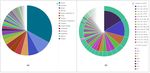 Cybersecurity and Network Forensics: Analysis of Malicious Traffic towards a Honeynet with Deep Packet Inspection