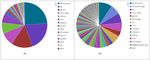 Cybersecurity and Network Forensics: Analysis of Malicious Traffic towards a Honeynet with Deep Packet Inspection