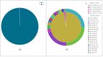 Cybersecurity and Network Forensics: Analysis of Malicious Traffic towards a Honeynet with Deep Packet Inspection