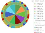 Cybersecurity and Network Forensics: Analysis of Malicious Traffic towards a Honeynet with Deep Packet Inspection