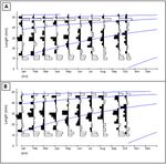 The growth rate of Fenneropenaeus indicus in Seneboy Waters, South Sorong, Papua, Indonesia