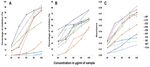 Metabolic Profiling of Nine Mentha Species and Prediction of Their Antioxidant Properties Using Chemometrics - MDPI