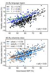 Spatial Association of Food Sales in Supermarkets with the Mean BMI of Young Men: An Ecological Study