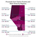 Charitable Gaming Review - 2021 AGLC CHARITABLE GAMING REVIEW 2021