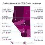 Charitable Gaming Review - 2021 AGLC CHARITABLE GAMING REVIEW 2021
