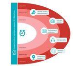 Sustainable Energy and Digitalisation: Practices and Perspectives in Asia-Pacific - Konrad-Adenauer ...