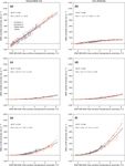 Diverging future surface mass balance between the Antarctic ice shelves and grounded ice sheet
