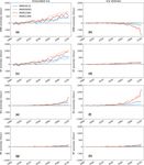 Diverging future surface mass balance between the Antarctic ice shelves and grounded ice sheet