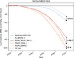 Diverging future surface mass balance between the Antarctic ice shelves and grounded ice sheet