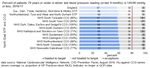 State of the North East 2019: Cardiovascular disease prevention - GOV.UK