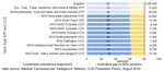 State of the North East 2019: Cardiovascular disease prevention - GOV.UK