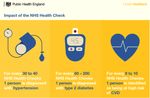 State of the North East 2019: Cardiovascular disease prevention - GOV.UK