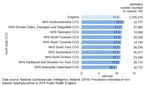 State of the North East 2019: Cardiovascular disease prevention - GOV.UK