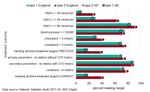 State of the North East 2019: Cardiovascular disease prevention - GOV.UK