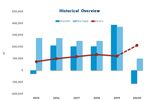 SASKATOON RETAIL MARKET - Research & Forecast Report - Colliers International