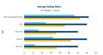 SASKATOON RETAIL MARKET - Research & Forecast Report - Colliers International