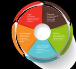 Kilkenny County Council - CORPORATE PLAN - Creating Sustainable Communities and Places