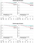 Validation of the GenesWell BCT Score in Young Asian Women With HR+/HER2 Early Breast Cancer - Frontiers
