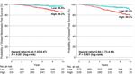 Validation of the GenesWell BCT Score in Young Asian Women With HR+/HER2 Early Breast Cancer - Frontiers
