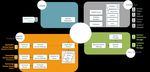 CSDM 3.0 White Paper Common Service Data Model - ConfigureTek