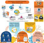 2023 Girl Scout Cookie Program Caregiver Guide