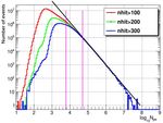 Calibration of the Air Shower Energy Scale of the Water and Air Cherenkov Techniques in the LHAASO experiment