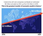 The Cost of Poor Software Quality in the US: A 2020 Report - HERB KRASNER MEMBER, ADVISORY BOARD CONSORTIUM FOR INFORMATION & SOFTWARE QUALITYTM ...