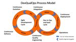 The Cost of Poor Software Quality in the US: A 2020 Report - HERB KRASNER MEMBER, ADVISORY BOARD CONSORTIUM FOR INFORMATION & SOFTWARE QUALITYTM ...